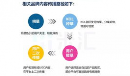 短视频营销渠道,打造爆款内容的秘密武器